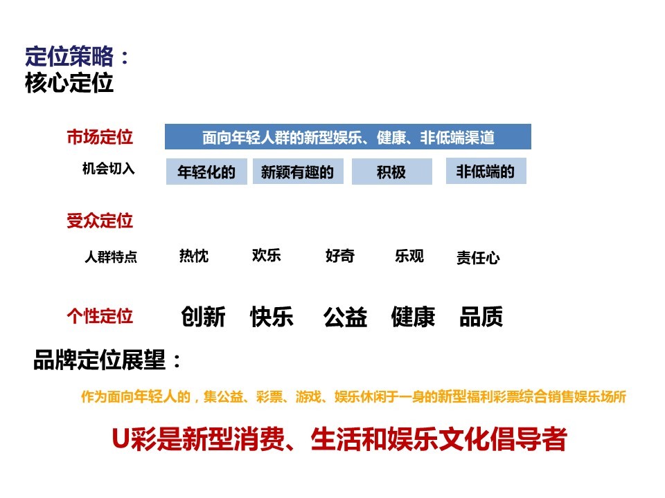 中國福利彩票體驗中心品牌建設—定位、命名、推廣圖8