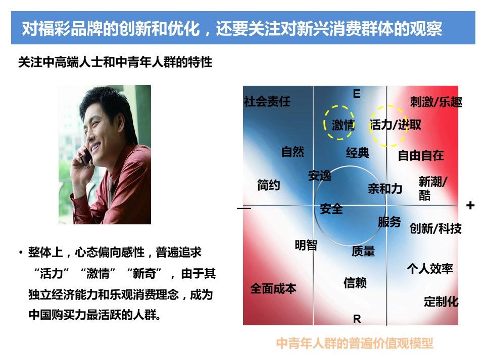 中國福利彩票體驗中心品牌建設—定位、命名、推廣圖3