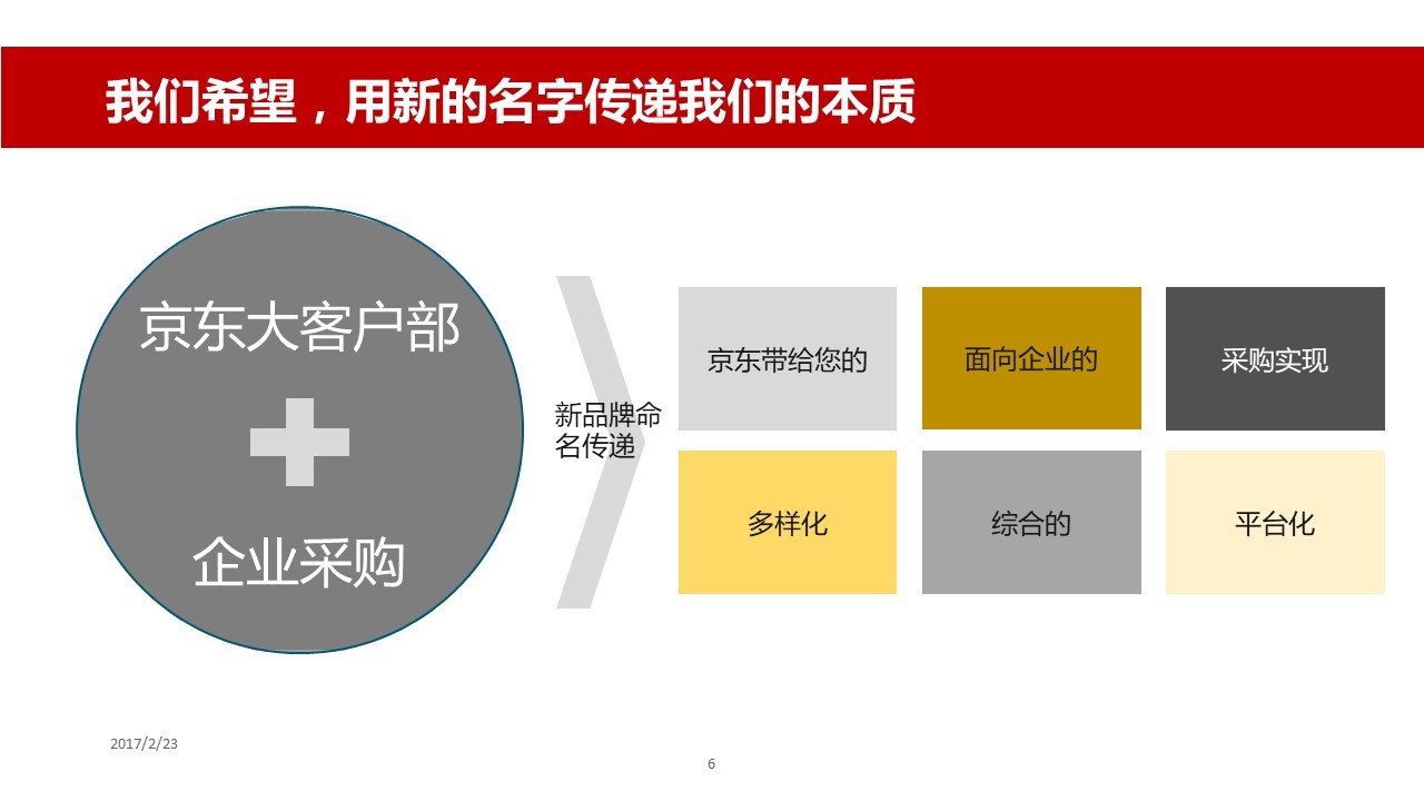 京东企业购品牌定位、形象升级项目图5