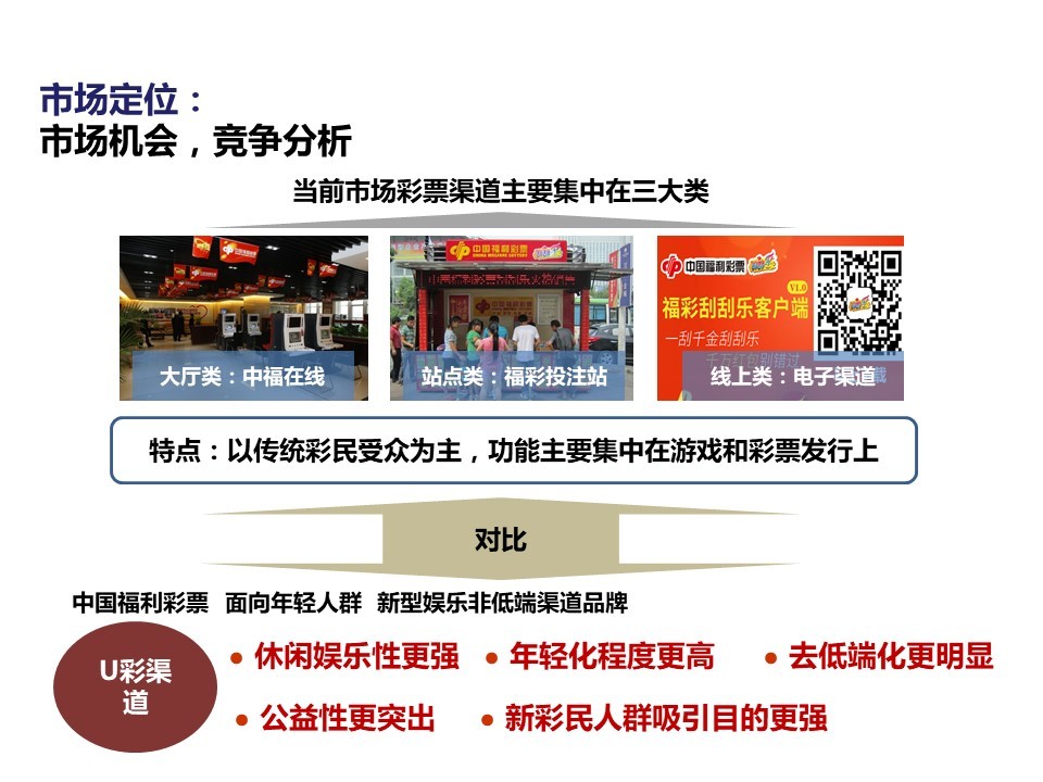 中國福利彩票體驗中心品牌建設—定位、命名、推廣圖5