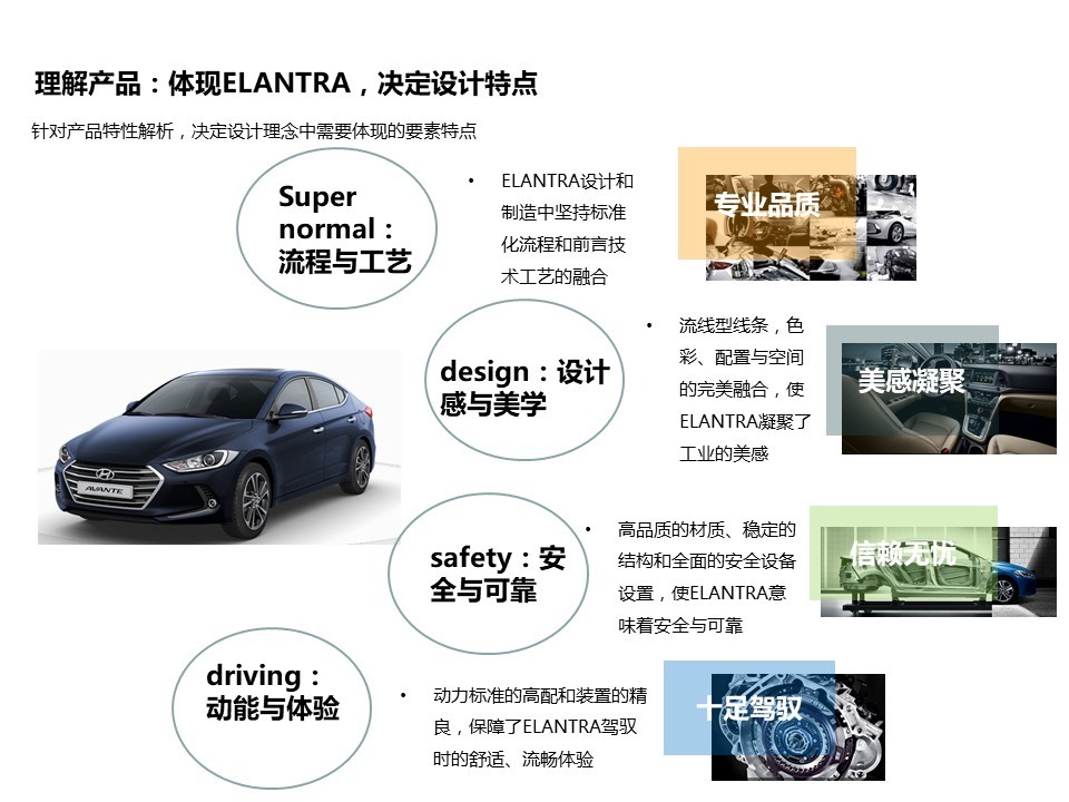 北京現代汽車命名圖3