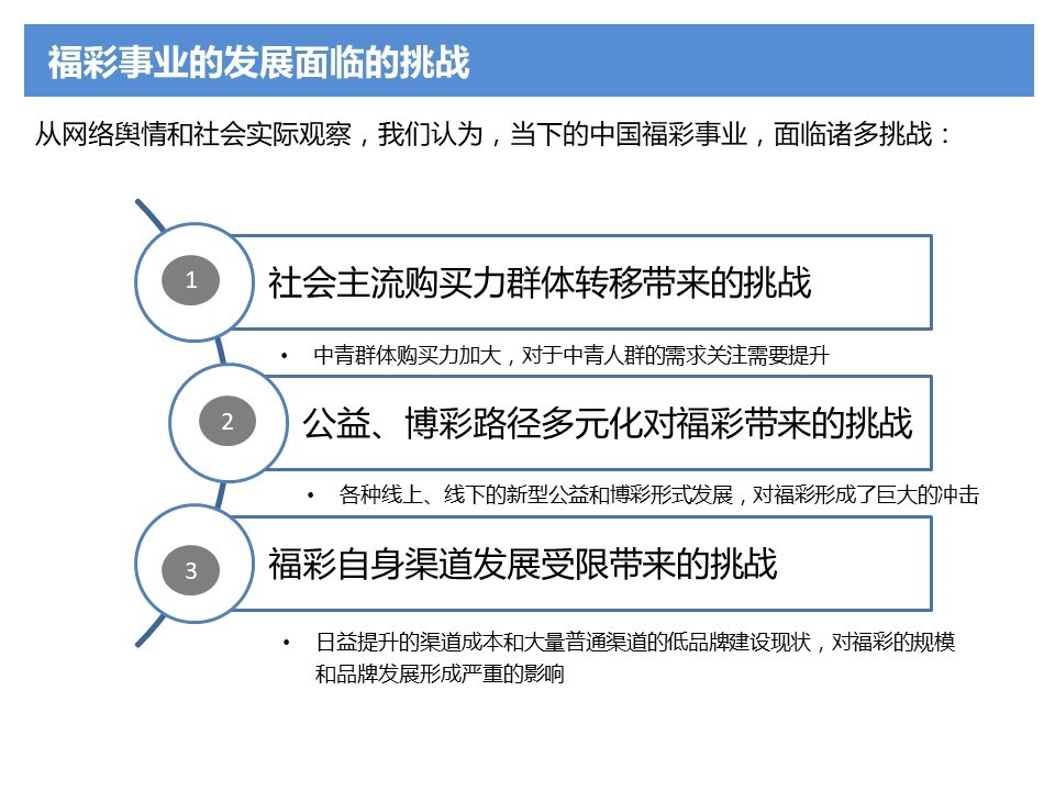 中国福利彩票体验中心品牌建设—定位、命名、推广图1
