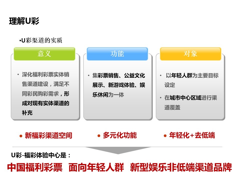 中國福利彩票體驗中心品牌建設—定位、命名、推廣圖4
