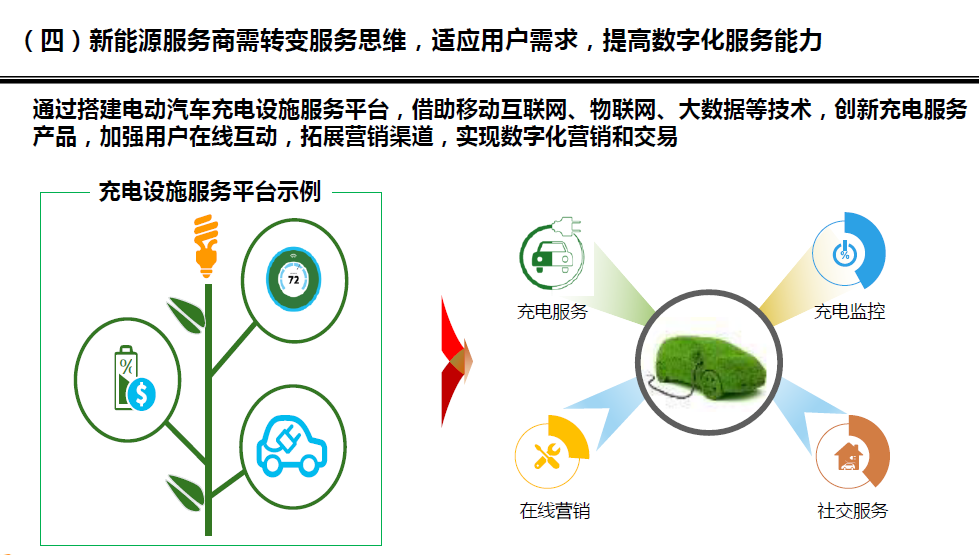 新能源汽车服务方案图0