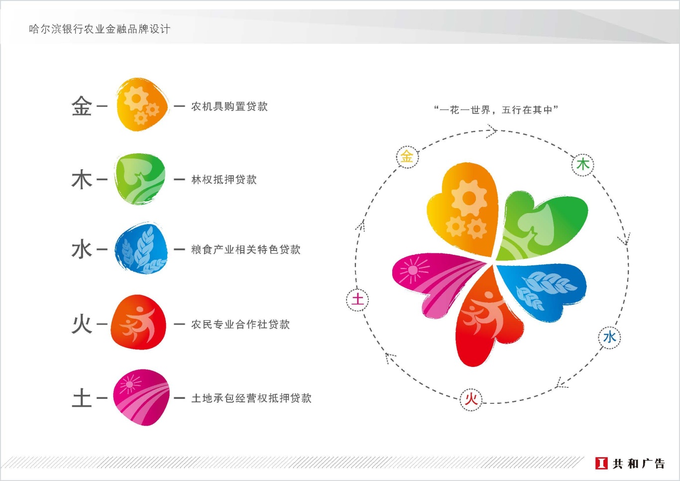 五福惠农-金融服务品牌设计图1