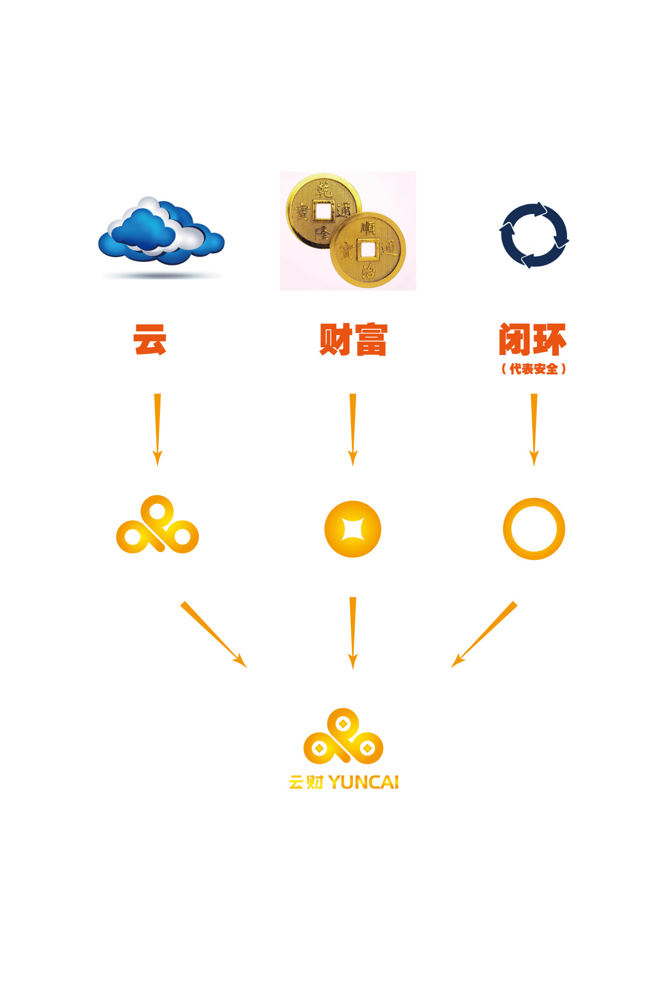 湖南云财网络科技品牌设计图1