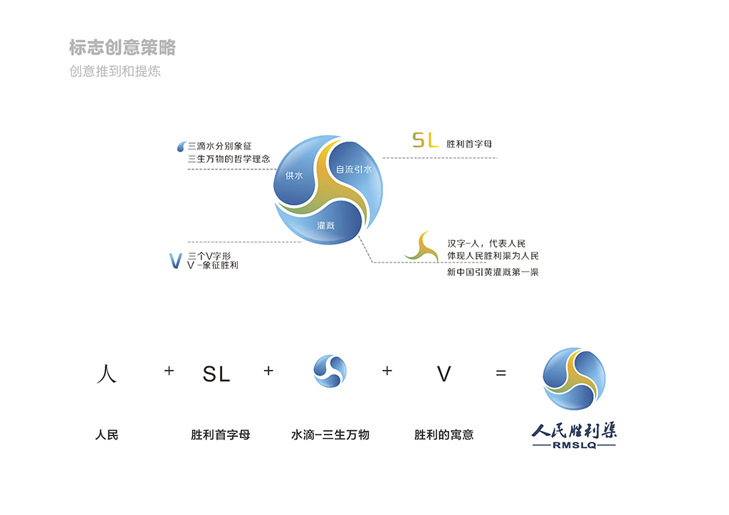 中国人民胜利渠  品牌LOGO VIS图3