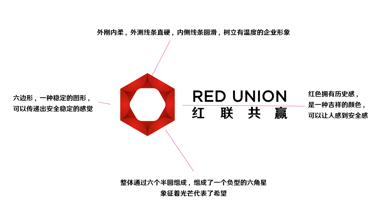 红联共赢品牌形象设计图22