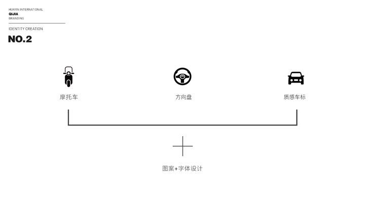 骑摩行业&互联网平台logo设计图0