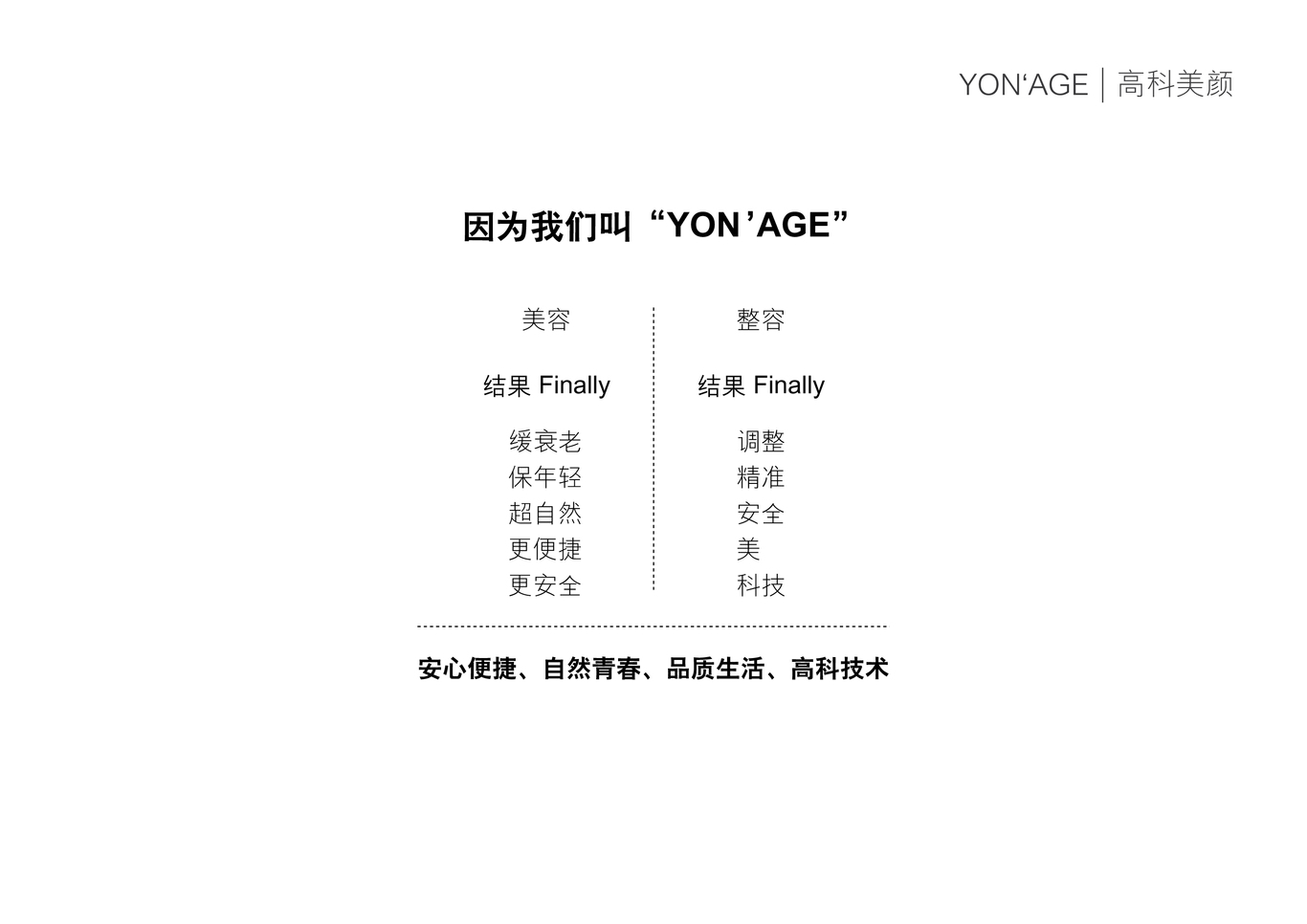 Yonage 高科美颜图2