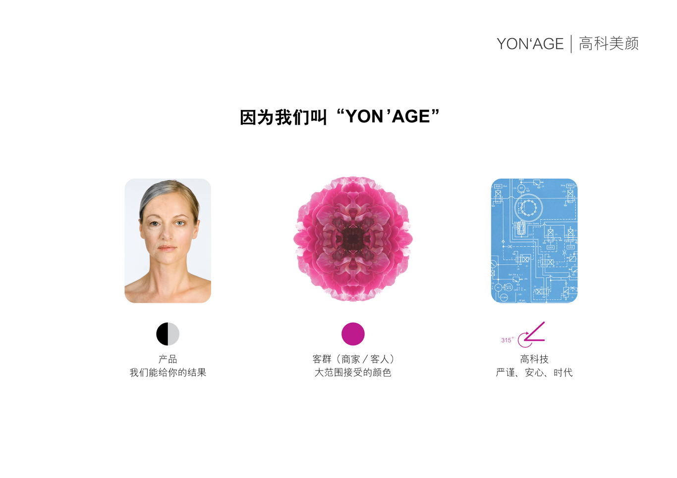 Yonage 高科美颜图3