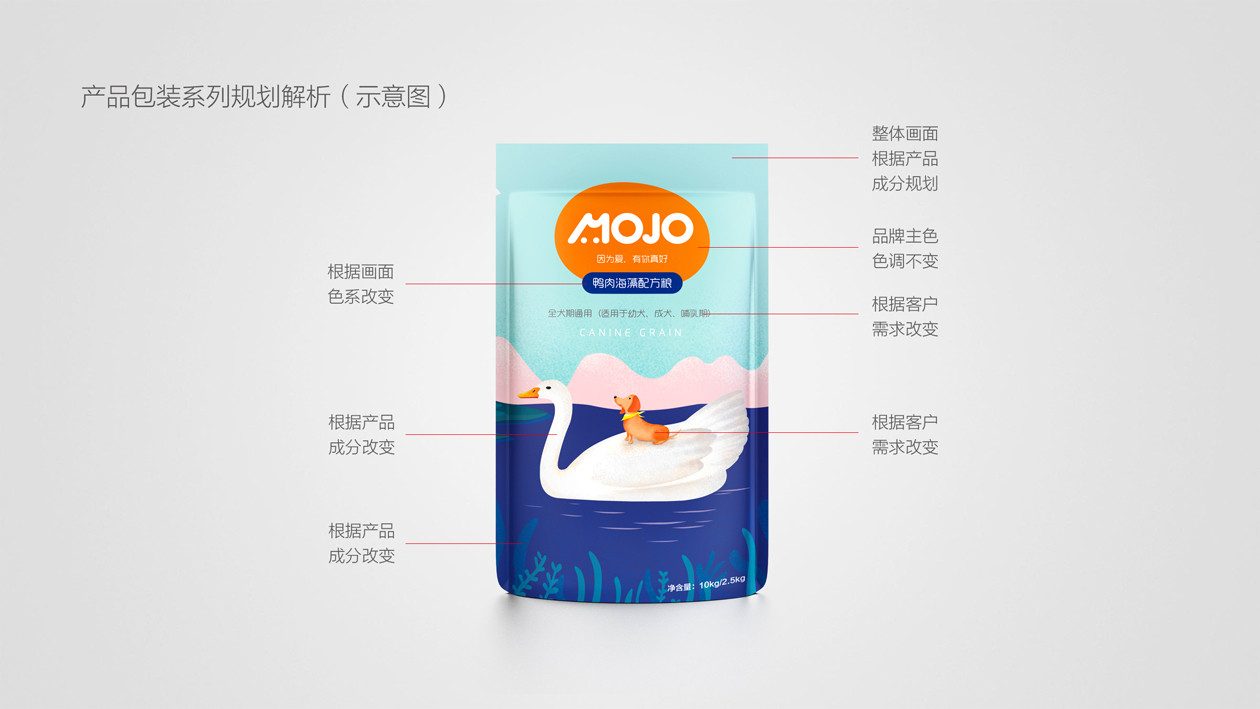 MOJO 魔球品牌包装设计中标图4