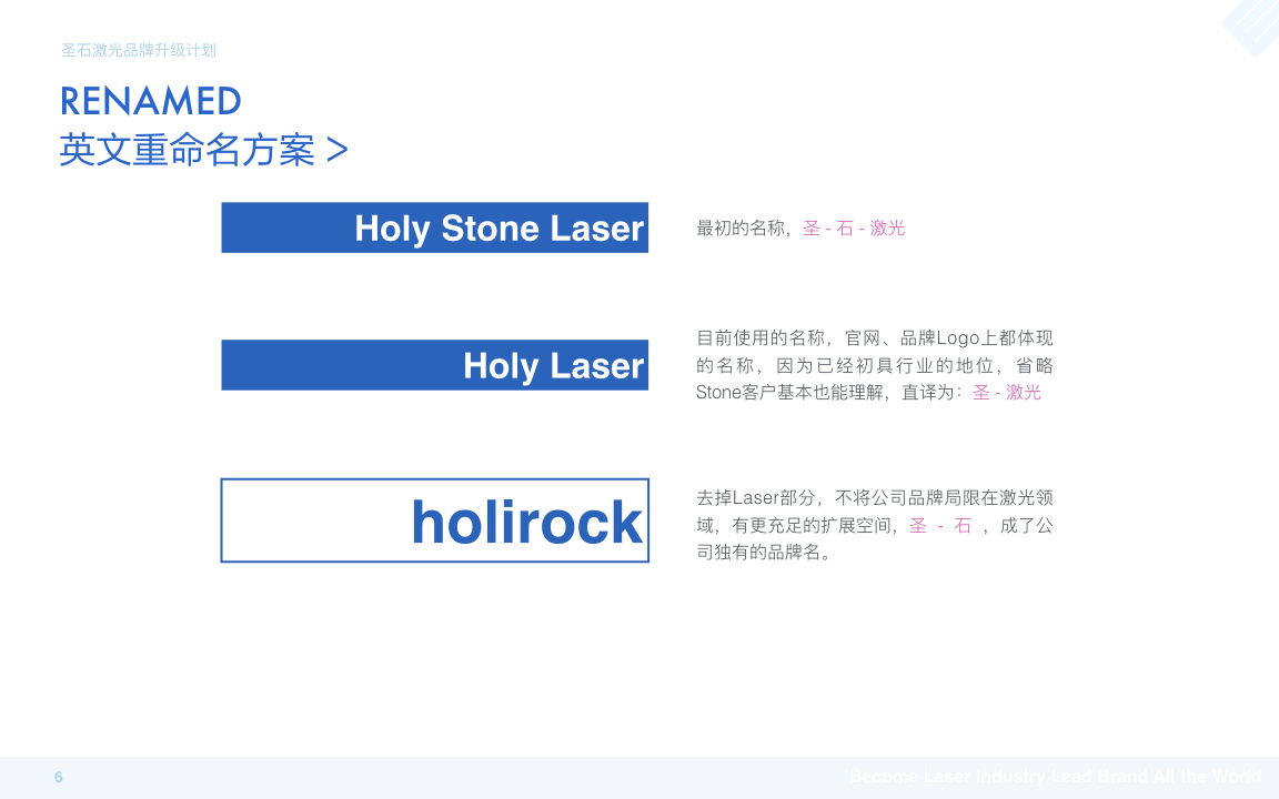 holirock圣石激光自动化图5