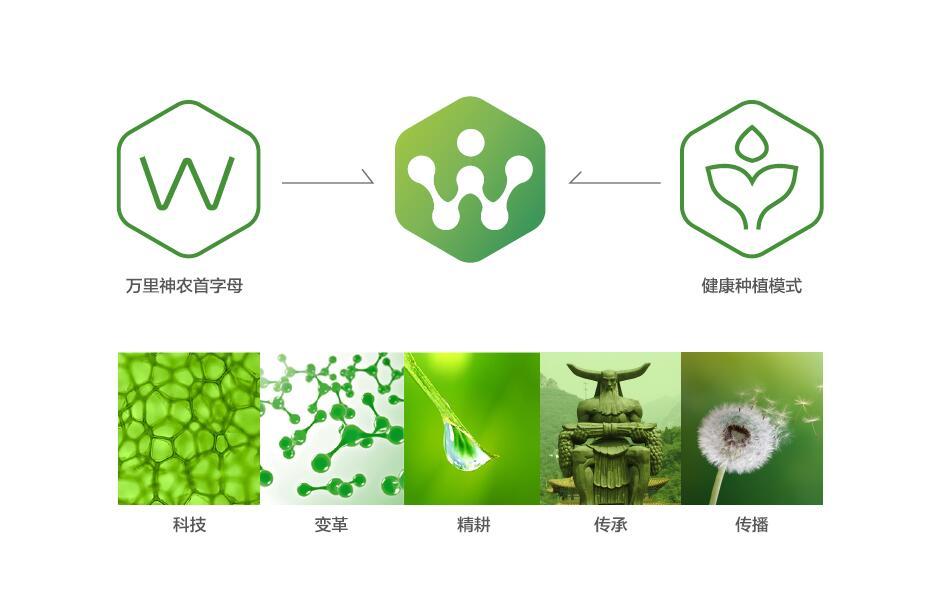 科技农业品牌logo设计图0