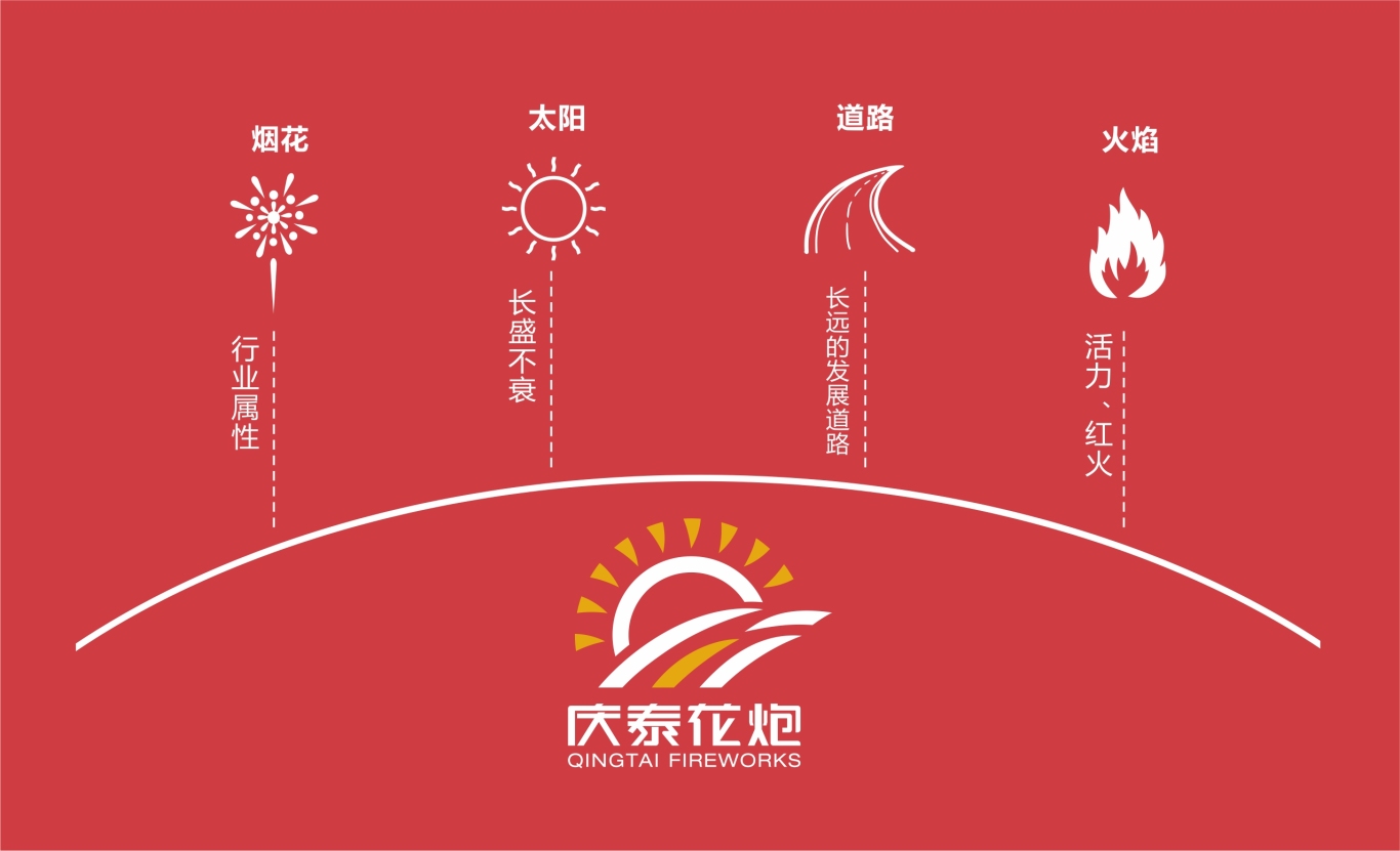 庆泰花炮logo图4