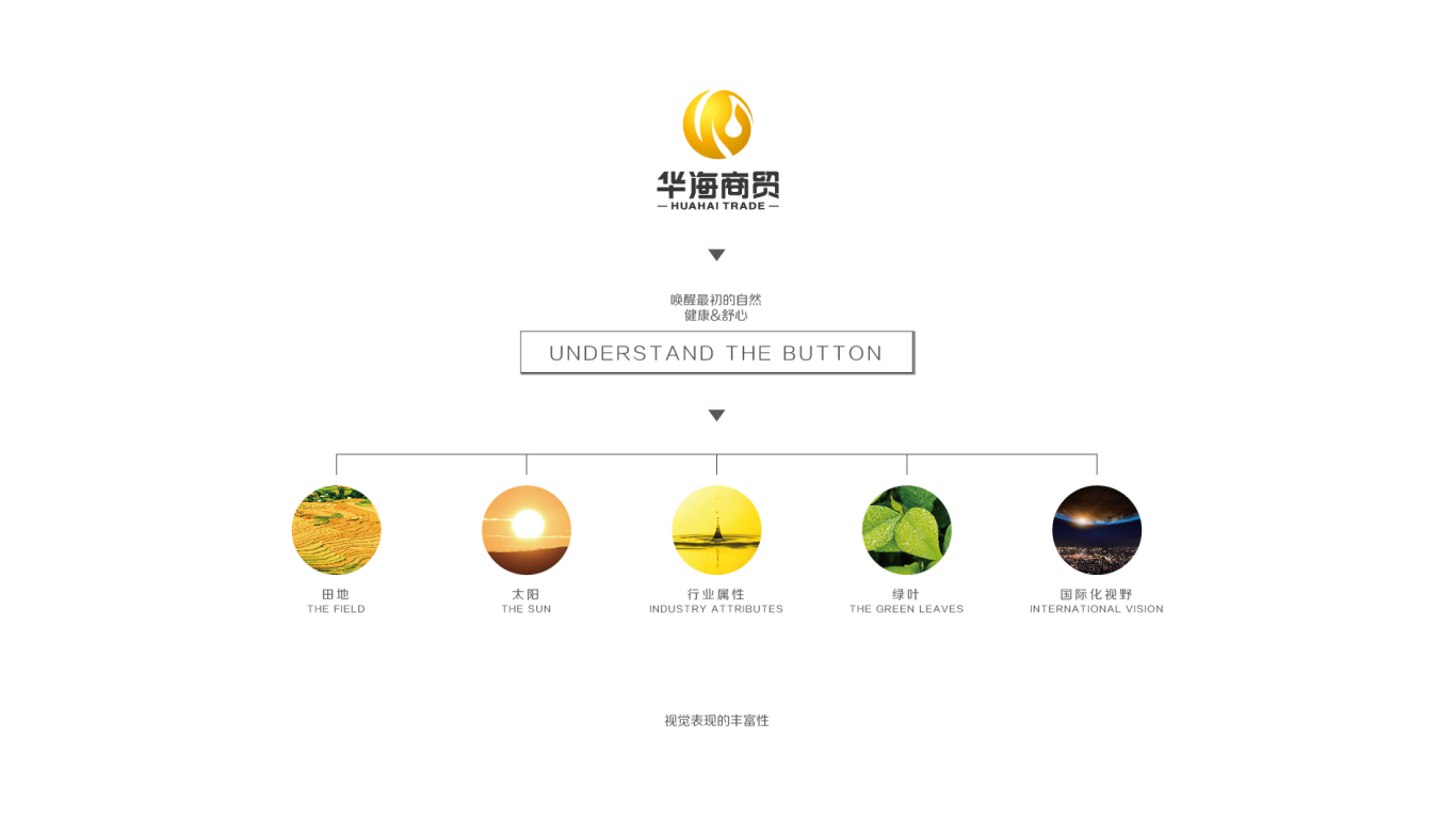 华海商贸logo图5
