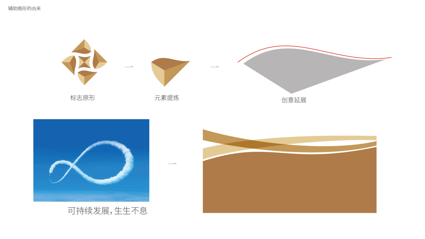正阳县中原城置业集团有限公司VI设计中标图26