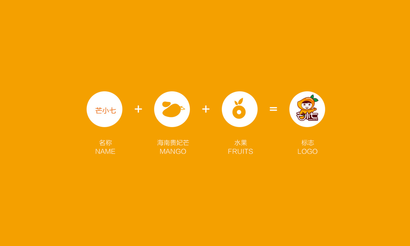 海南芒小七水果品牌LOGO设计图2