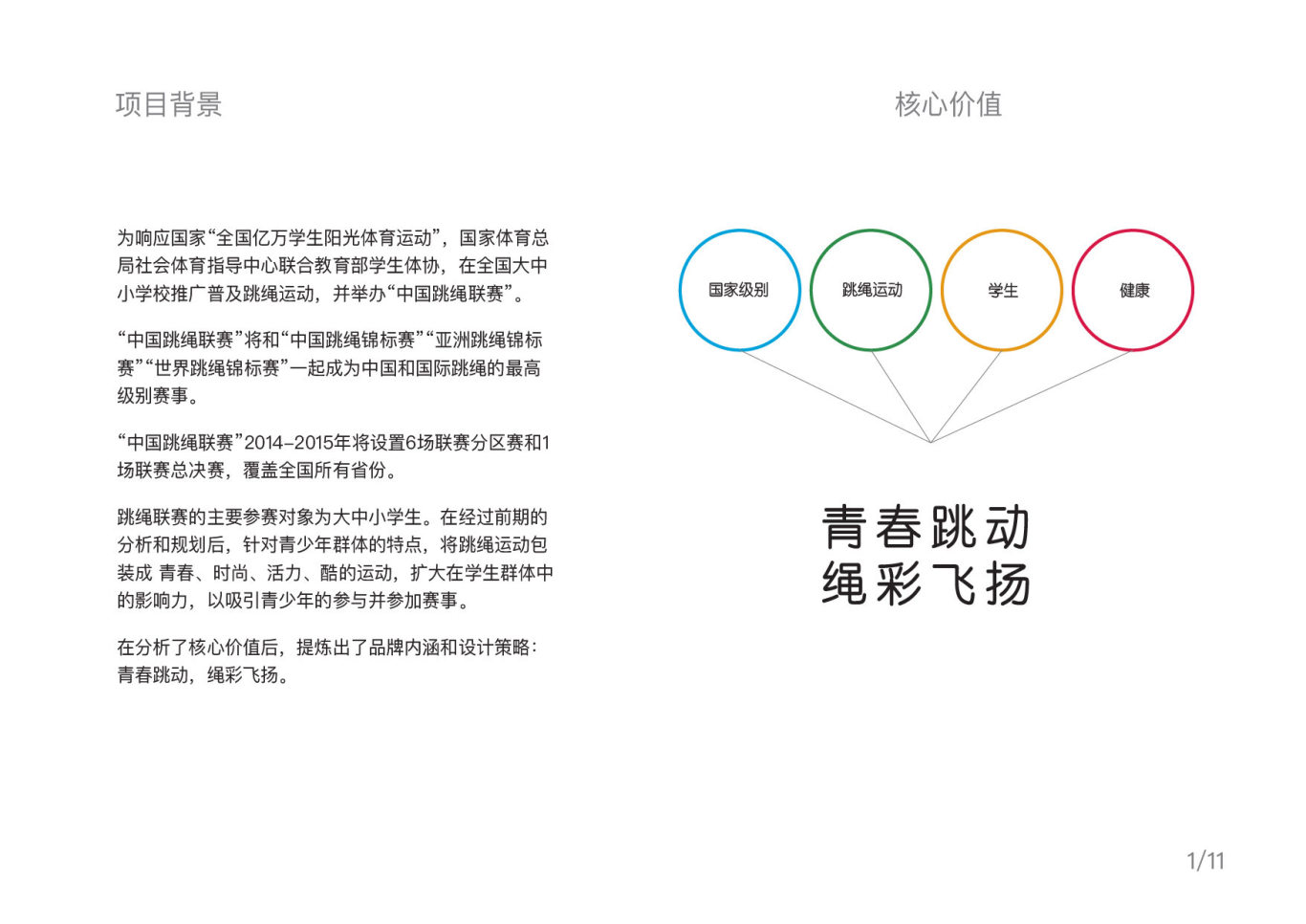 中国跳绳协会VIS&全国跳绳联赛赛事形象设计图0