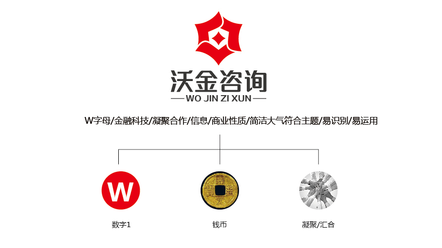 沃金咨詢LOGO設(shè)計中標圖2