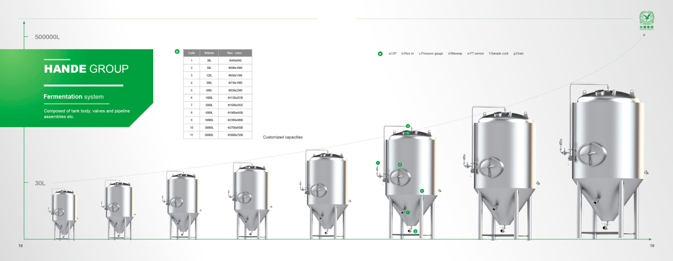 生产啤酒设备公司的画册图6
