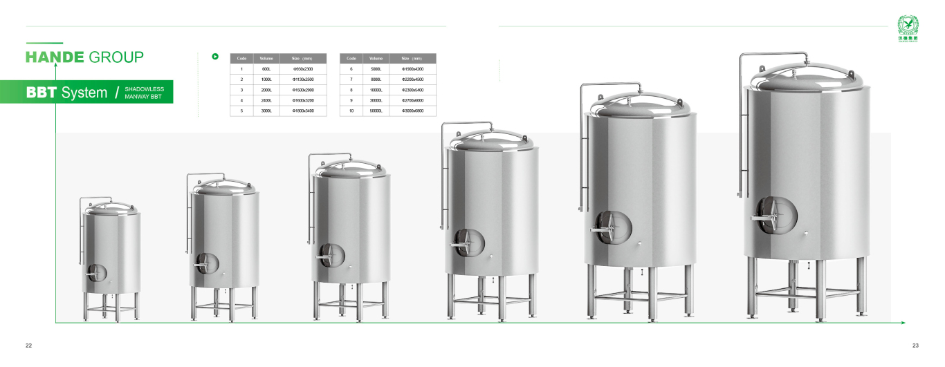 生产啤酒设备公司的画册图7