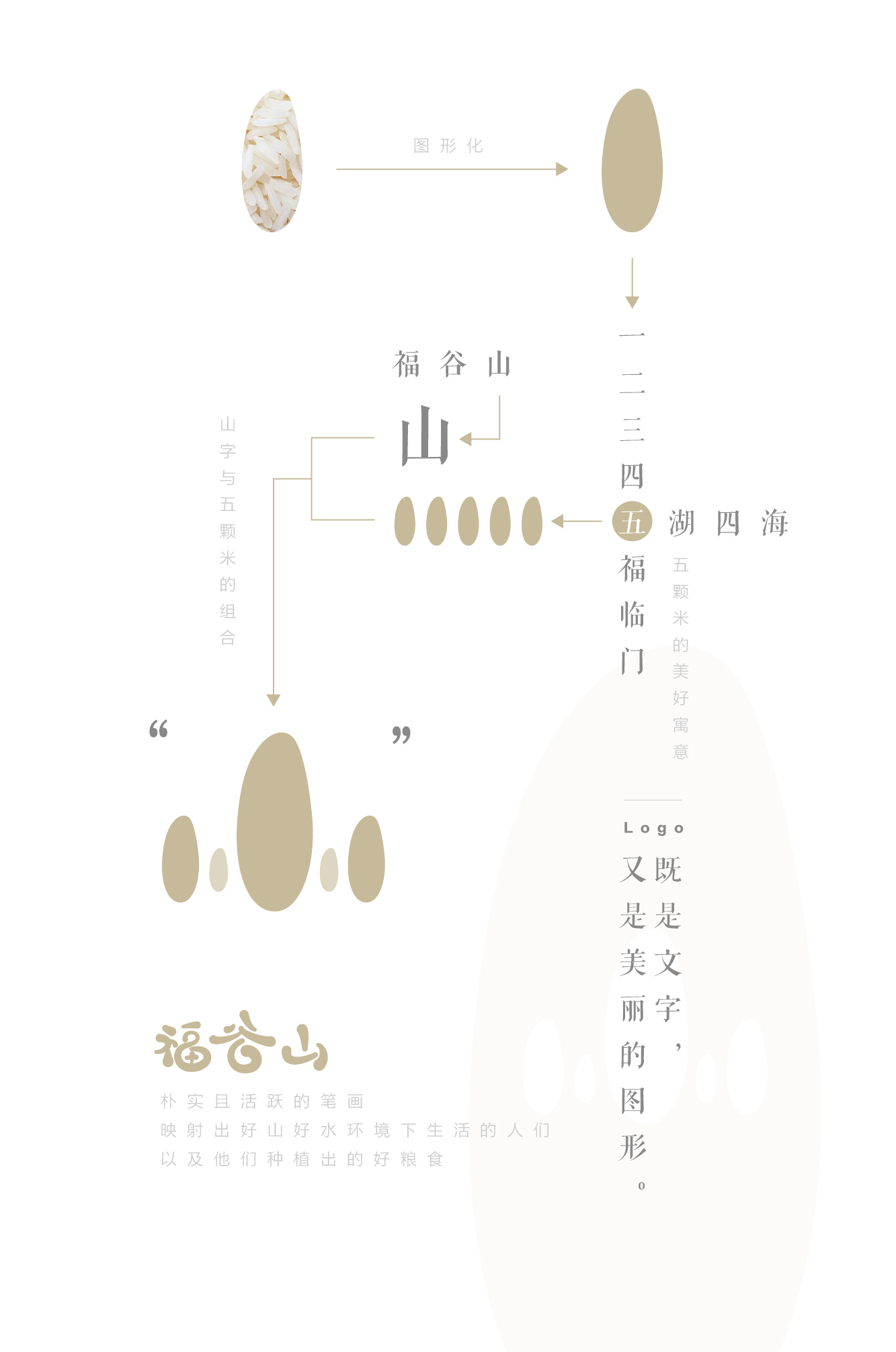 福谷山大米图0