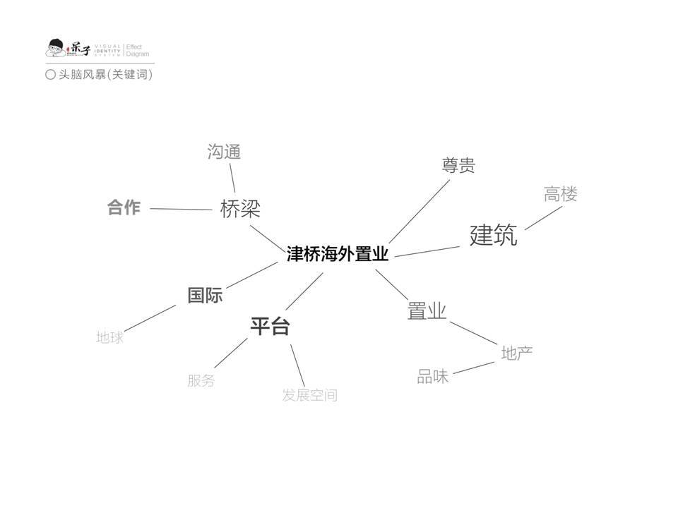 津桥海外置业图0