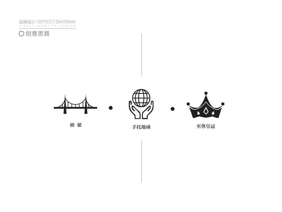 津桥海外置业图2