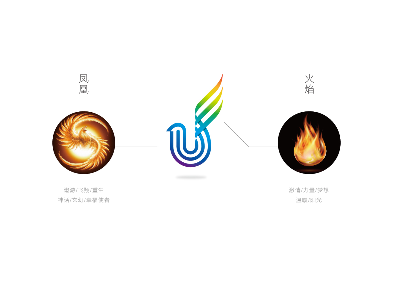 游艺幻彩logo设计图1