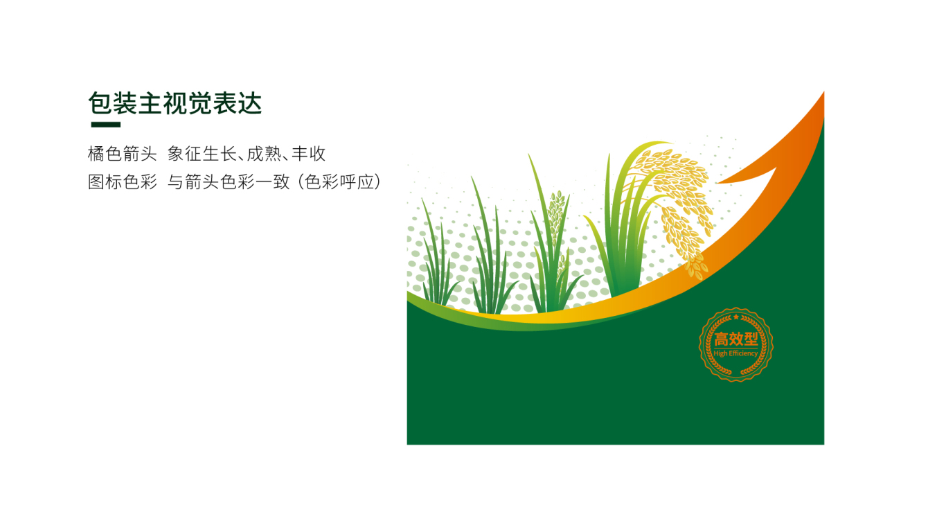 食稻家品牌包装设计中标图9