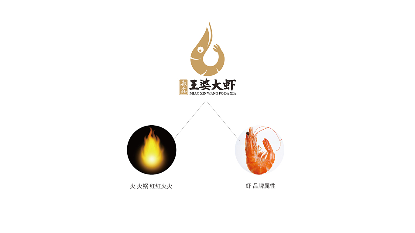 淼鑫王婆大虾品牌LOGO设计中标图2