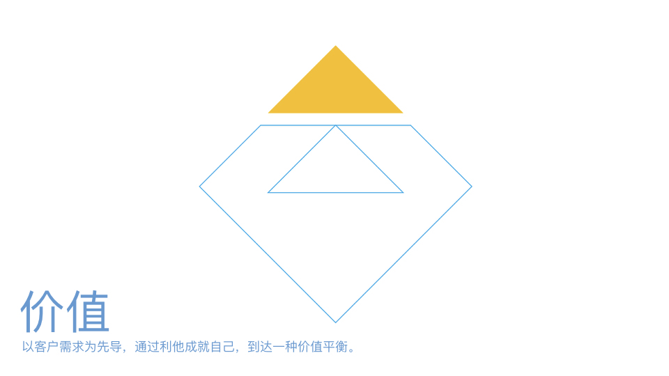 上海朝阳财富品牌标志设计方案图3