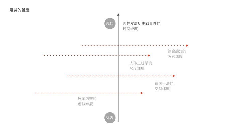 宁波园林博物馆展示空间设计图2