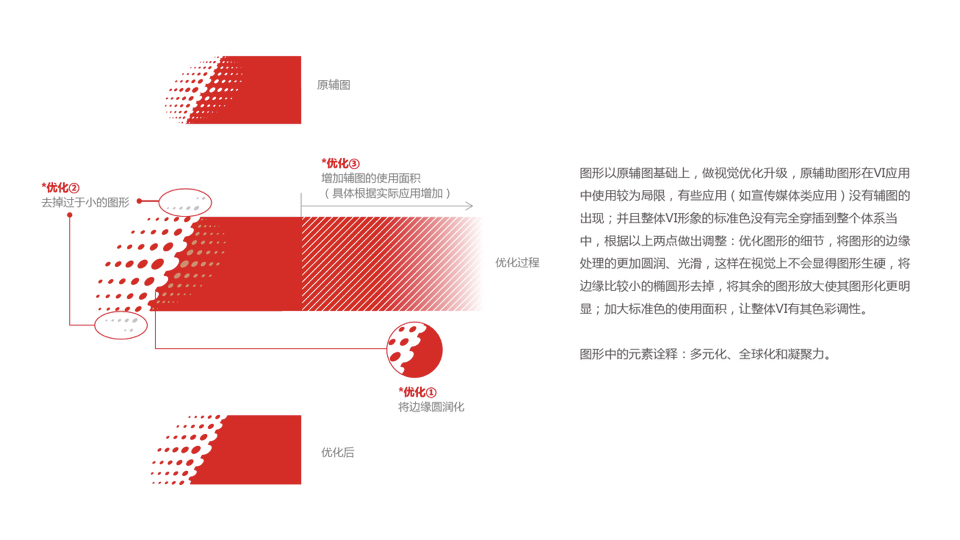 中国石化辅助图形设计图1