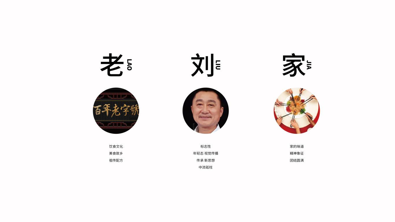 老刘家餐饮品牌LOGO设计中标图0