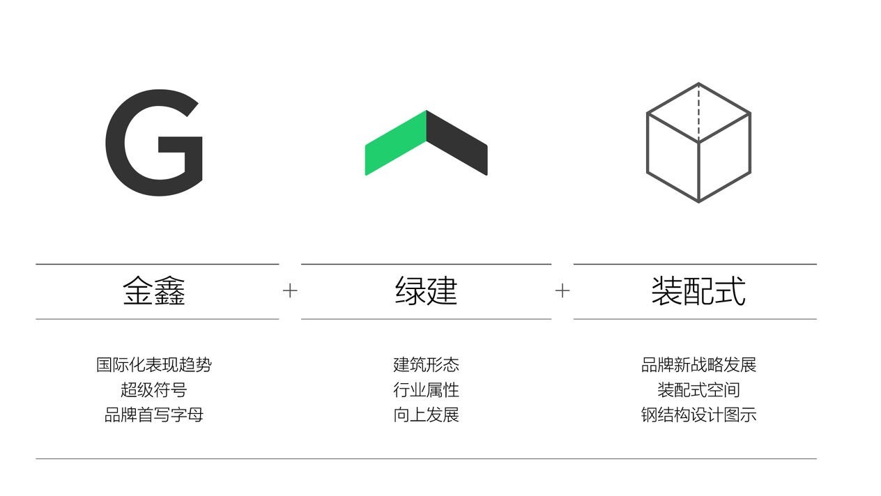 金鑫绿建GSIN国际化品牌升级设计图9
