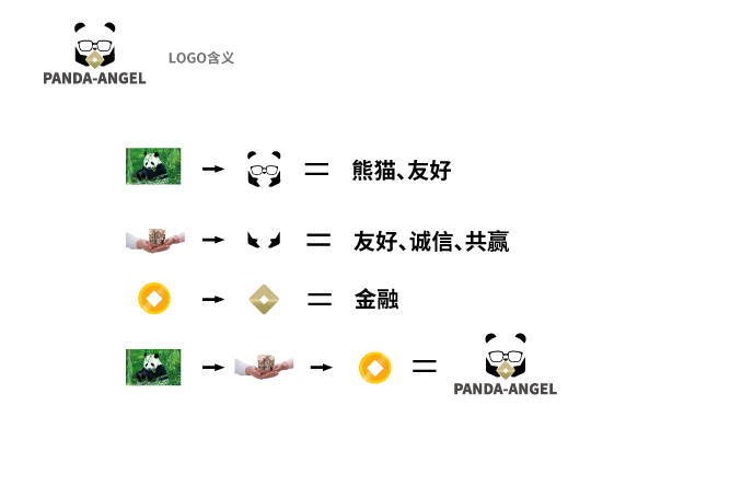 熊猫天使咨询公司LOGO设计中标图1