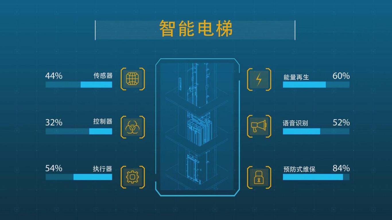 鑫宝龙智能电梯宣传片图1