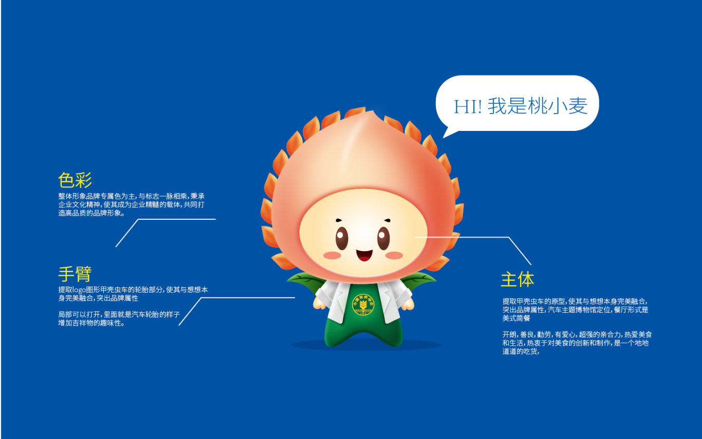 中國營養協會吉祥物設計圖1