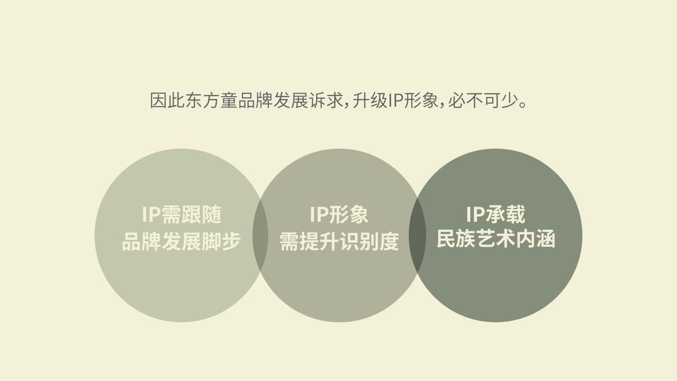 东方童文化艺术教育品牌IP形象设计图4