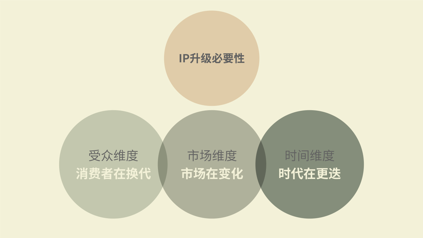 东方童文化艺术教育品牌IP形象设计图3