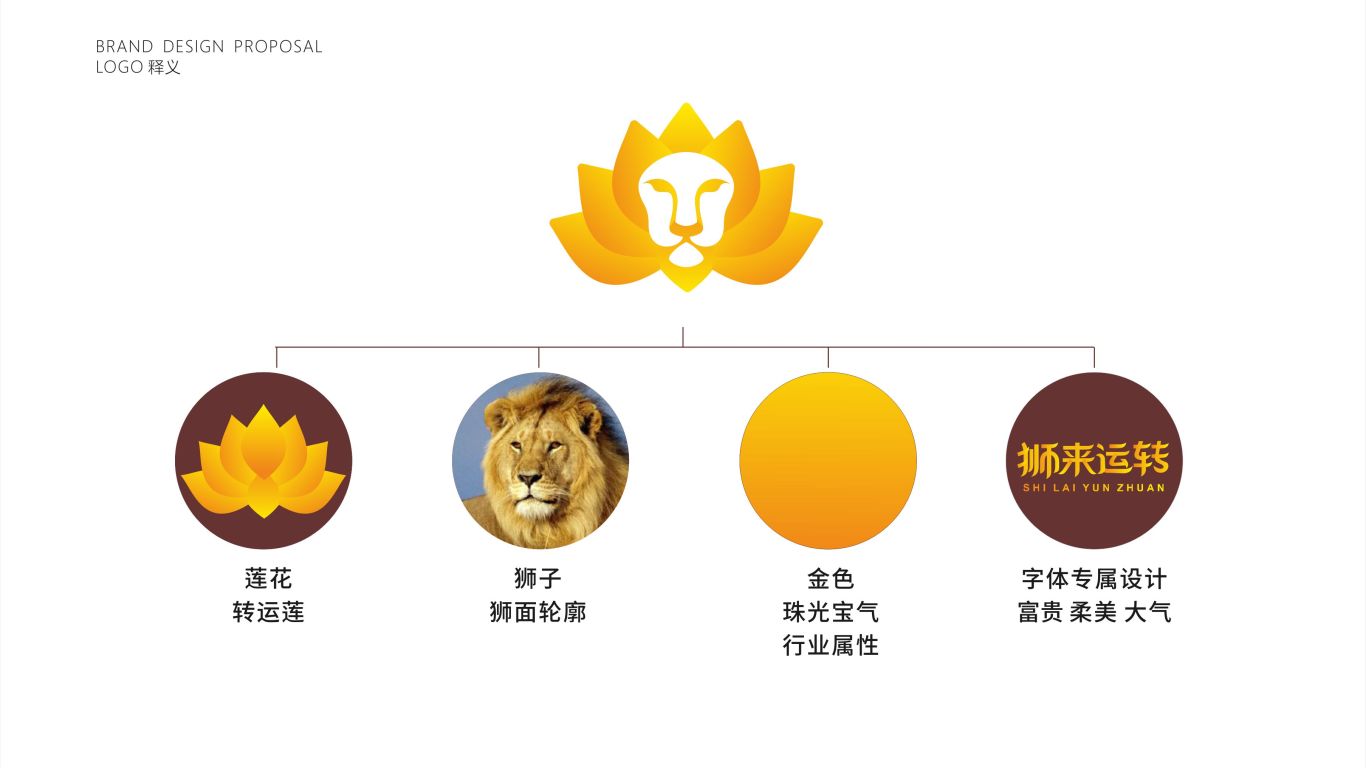 狮来运转珠宝品牌LOGO设计中标图1