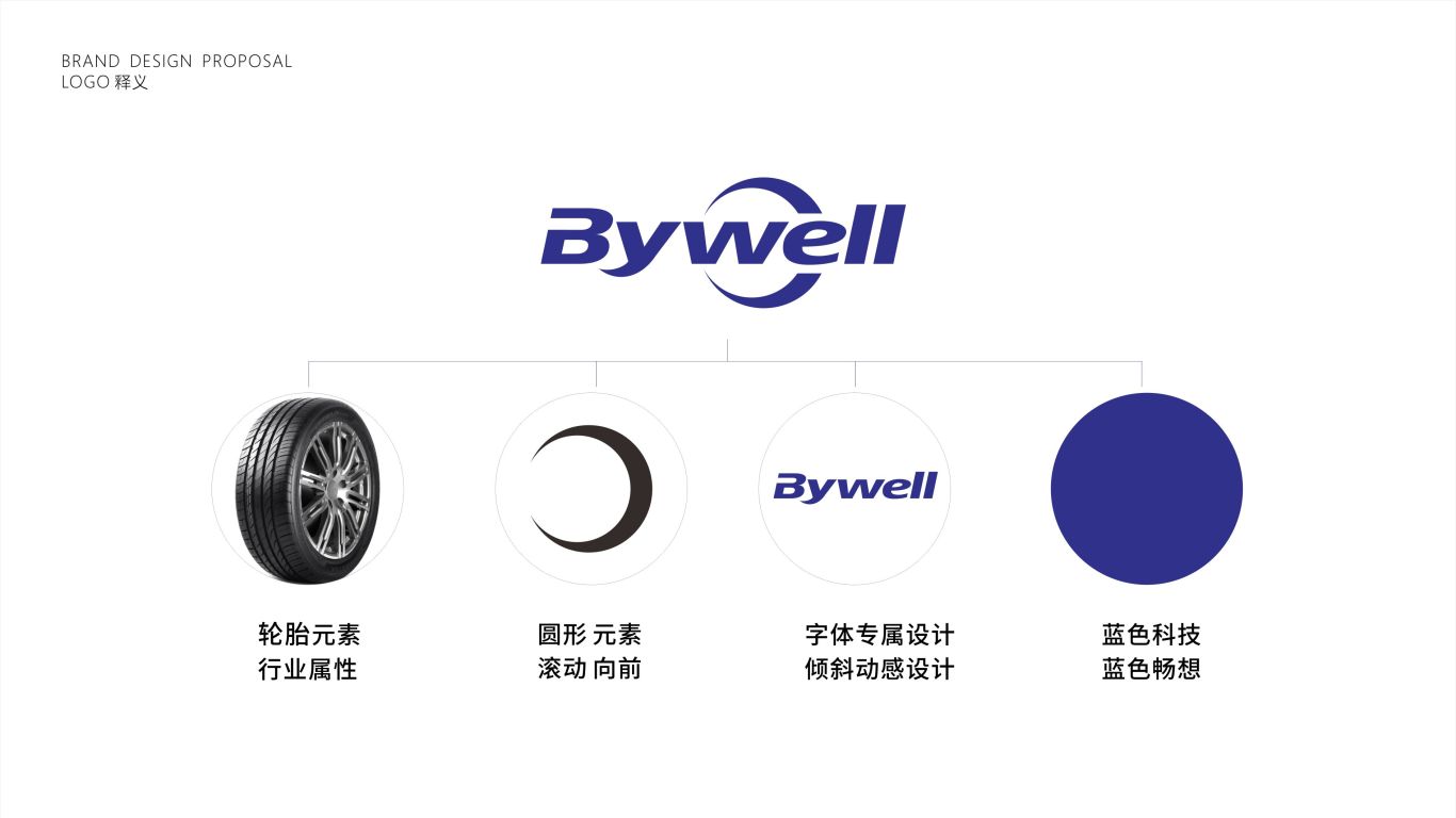 Bywell轮胎品牌LOGO设计中标图1