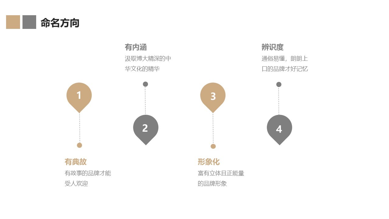 食品类中文命名方案图6