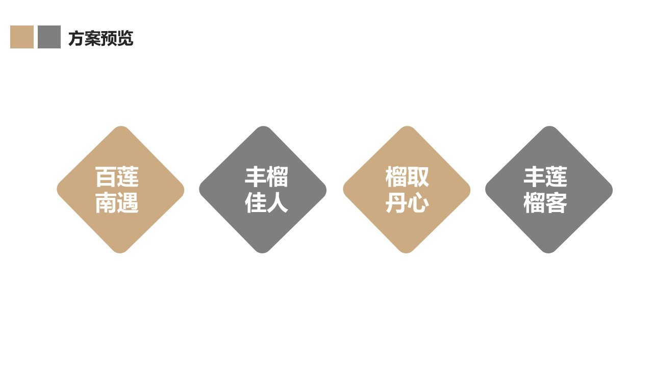 食品类中文命名方案图5