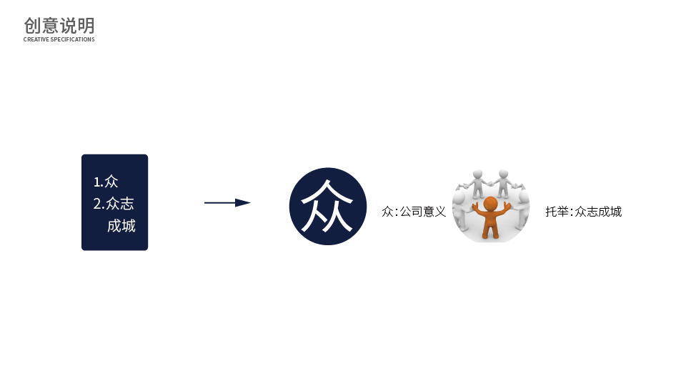 众鑫瑞logo图1