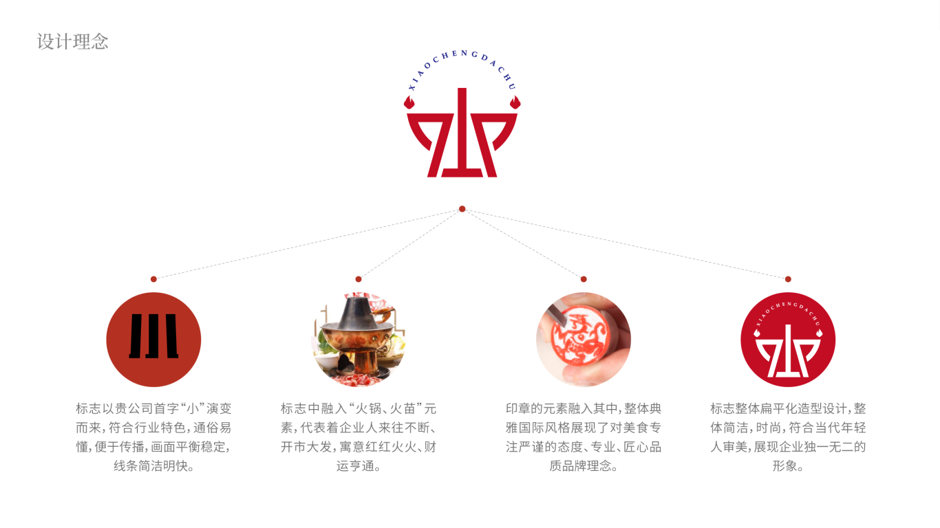 小城大厨火锅品牌LOGO设计中标图2