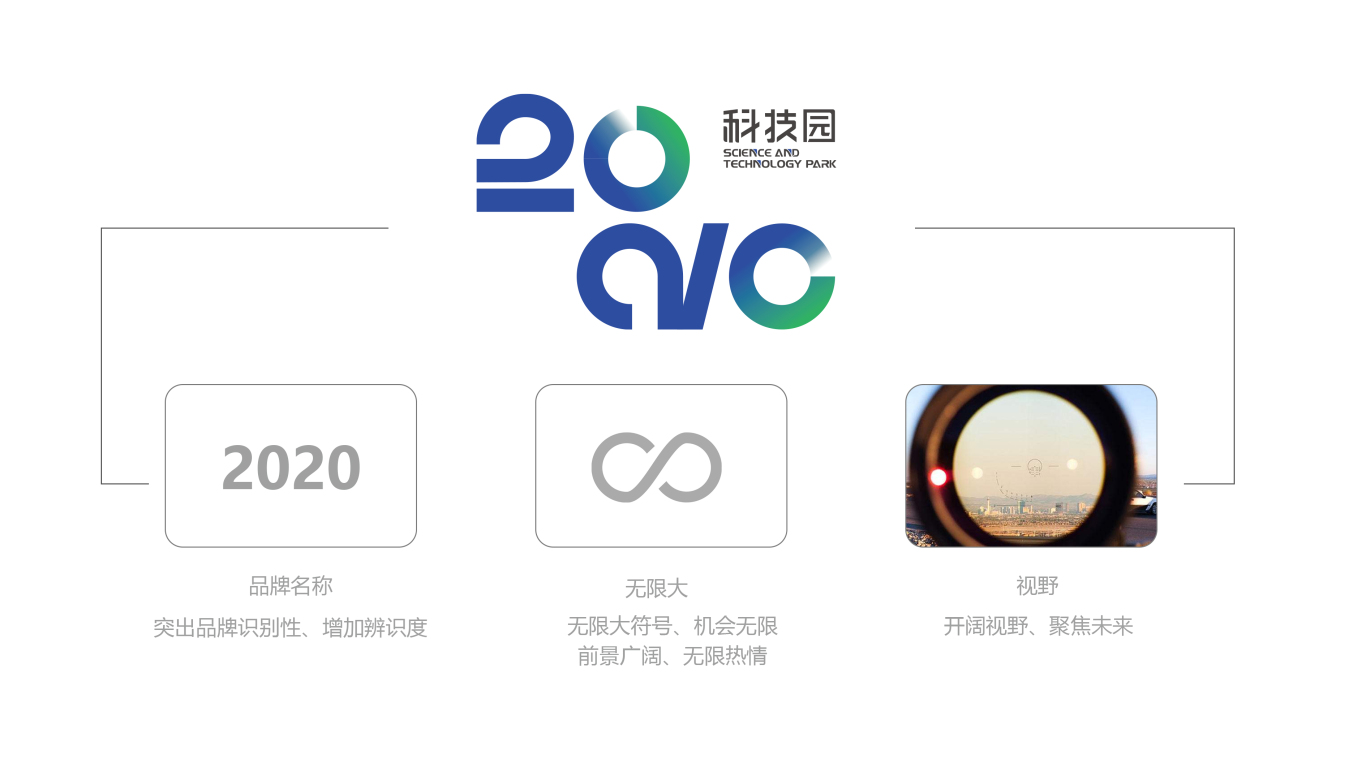 2020科技园品牌设计图2