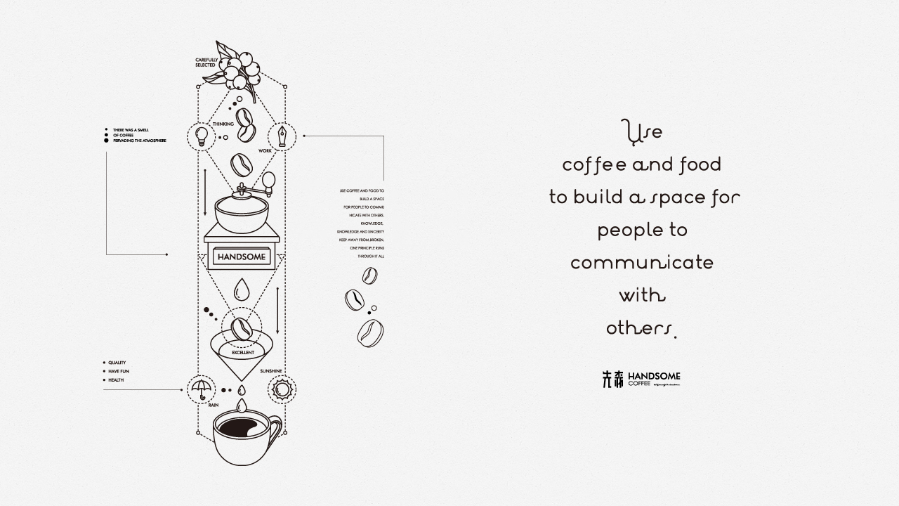 先森咖啡品牌形象设计图24